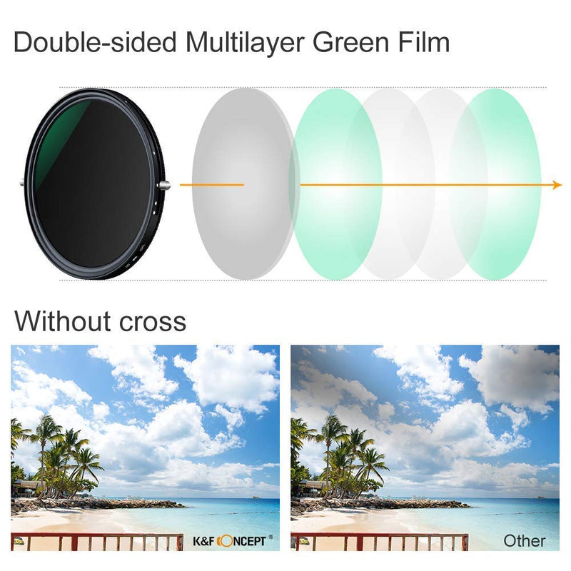 82mm Variable Fader ND2-ND32 ND Filter and CPL Circular Polarizing Filter for Canon RF 15-35mm f/2.8L is USM Lens & Canon RF 24-70mm f/2.8L is USM Lens (Now Includes 95mm Lens Cap)