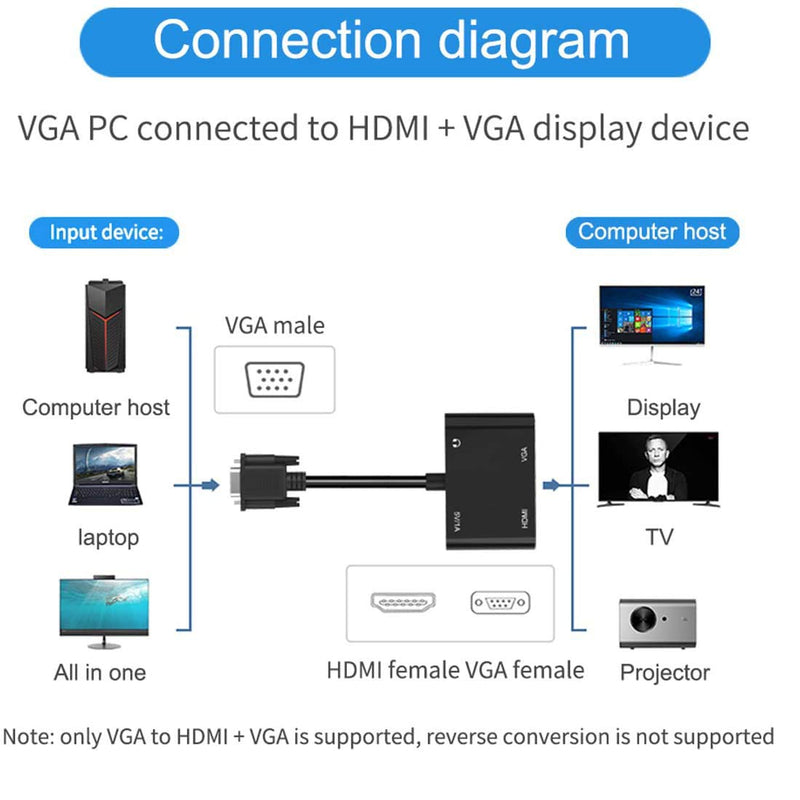 LOKEKE VGA to HDMI VGA, GrayRabbit VGA to HDMI VGA Adapter with Audio Cable and USB Cable for Computer, Desktop, Laptop, PC, Monitor, Projector, HDTV