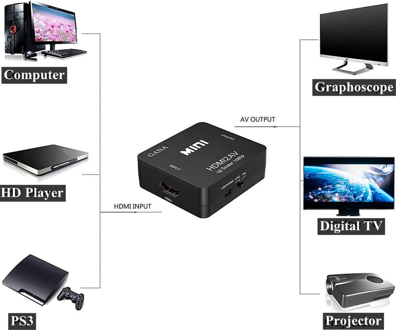 Yoidesu Digital HDMI to AV HDMI to RCA Composite Video Audio AV CVBS Adapter Converter (Black) Black