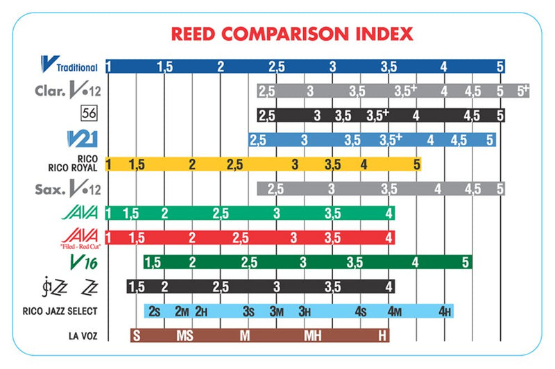 Vandoren SRMIXA2 Alto Sax Jazz Reed Mix Card includes 1 each ZZ, V16, JAVA and JAVA Red Strength 2