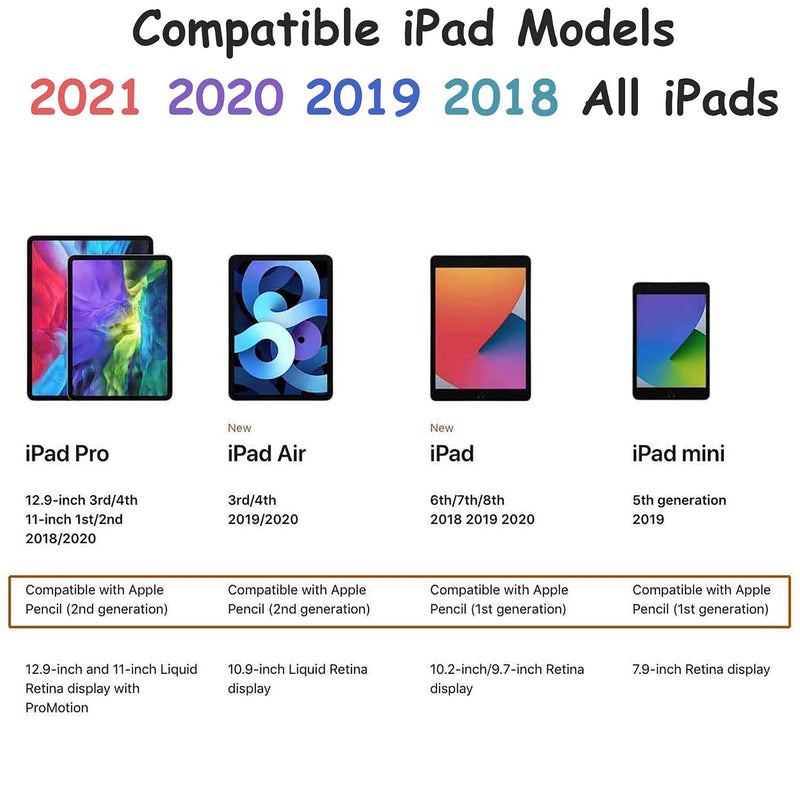 Stylus Pencil for Apple iPad Pro 2021, iPad Pro 4th &3rd Generation 12.9/11, iPad Air 4th &3rd Generation, iPad 8th, iPad 7th, iPad 6th, iPad Mini 5 Compatible with All iPad 2018-2021 [Tilt Creative] White