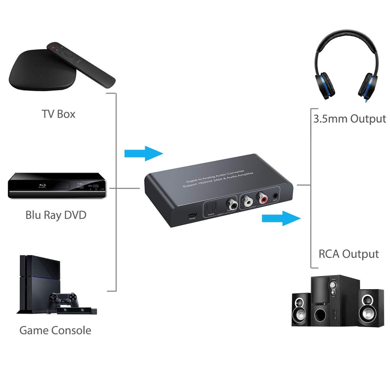LiNKFOR DAC Converter with Remote Control 192kHz Digital to Analog Audio Converter Digital Coaxial Toslink to Analog Stereo L/R RCA 3.5mm Audio Adapter Support Volume Control with IR Remote Contr
