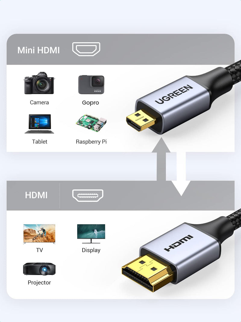 UGREEN 4K 60Hz Micro HDMI to HDMI Cable 6.6FT, Aluminum Shell Braided Micro HDMI 2.0 Cord Support HDR 3D ARC High Speed 18Gbps Compatible with Hero 7 6 5 Sony A6000 A6300 Camera Nikon B500 Yoga 3 Pro