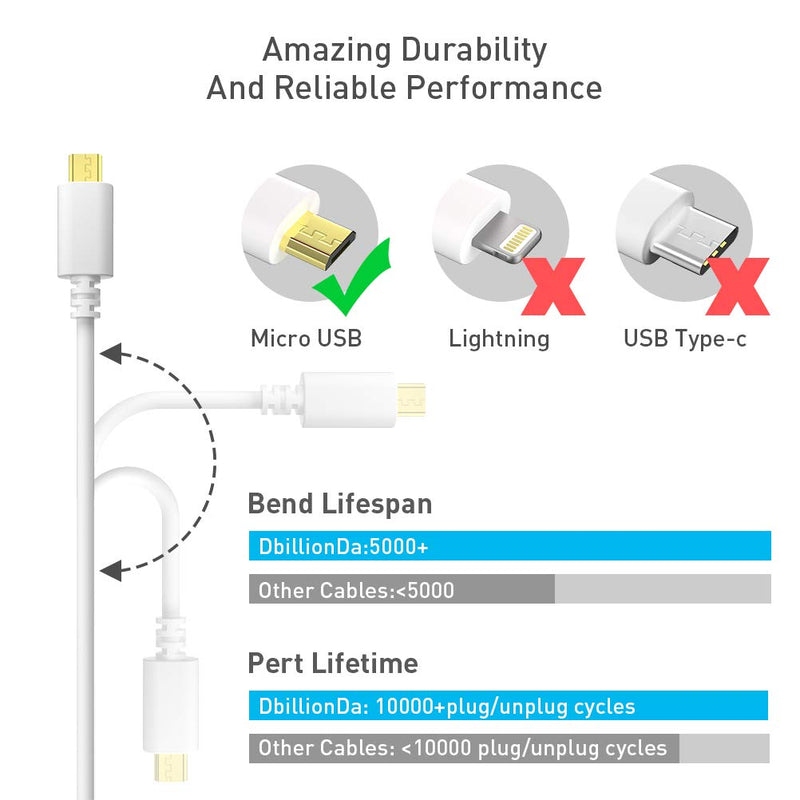 USB to Micro USB Cable, Micro USB Charger 26ft Black, DC Power Adapter USB Extension Cord Compatible Blink, Wyze Cam Pan, Kasa Cam, Oculus Go, Netvue, PS4 Xbox Controller, Nintendo Switch, Cameras Micro USB 26ft 1pack