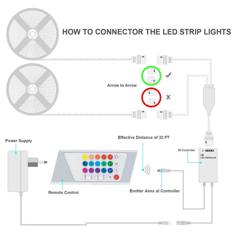 [AUSTRALIA] - ZYSHEN LED Strip Lights, 32.8ft 5050 LEDs RGBW Pure White LED Lights with 24 Keys IR Remote Control and UL Power Supply, APP Connection Music Sync LED Lights for Bedroom Kitchen Home and Party 