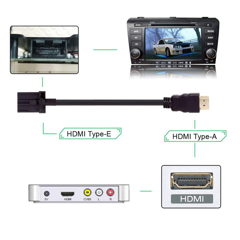 [AUSTRALIA] - CY High Speed HDMI 1.4 Type E Male to Type A Male Video Audio Cable Automotive Connection System Grade Connector for Hyundai H1 Car 1.5M 
