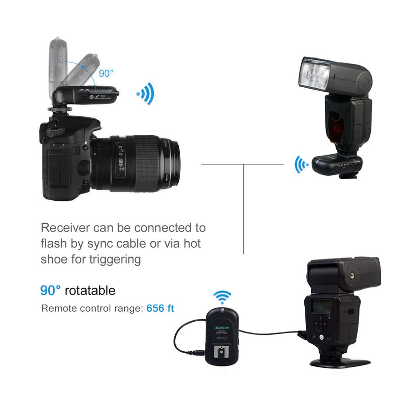 AODELAN Wireless Flash Trigger Transmitter and Receiver 2.4 GHz Frequency for Canon, Nikon, Olympus, Panasonic, Pentax, Fuji, Samsung,Sony(Except Sony Flashes)
