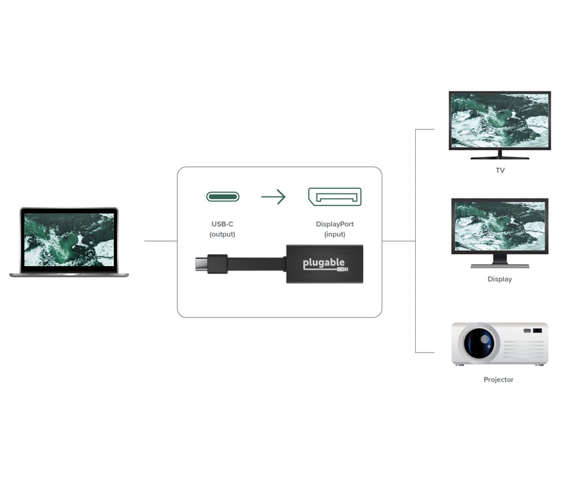 Plugable USB C to DisplayPort Adapter 4K 60Hz, Thunderbolt 3 to DisplayPort Adapter Compatible with MacBook Pro, Windows, Chromebooks, iPad Pro, Dell XPS, and More