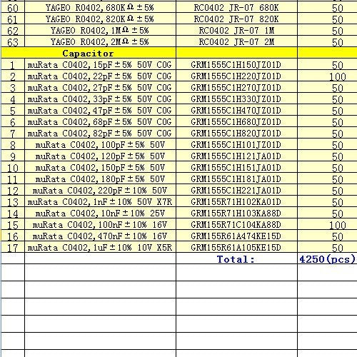 0402 0R-10M & 15pF-1uF 83 Values 1% Resistor and Capacitor Mixed Practical Kit SMD Combo Book kit(Pack of 4400) 0402(0R-10MR)&(15pF-1uF)mixed