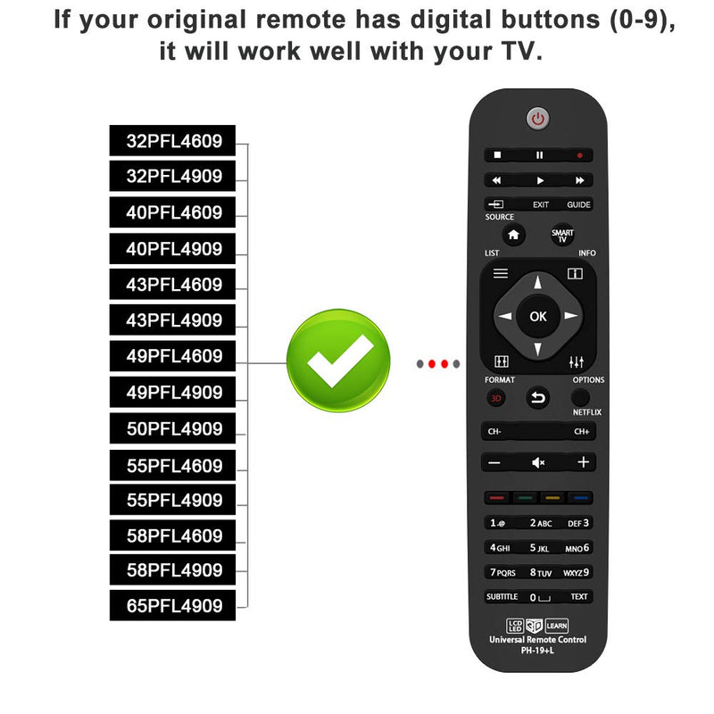 Gvirtue Universal Remote Control for Philips Brand TV, URMT41JHG003, URMT39JHG001, URMT39JHG002, URMT39JHG003, URMT41JHG006, URMT41JHG010 (PH-19) PH-19