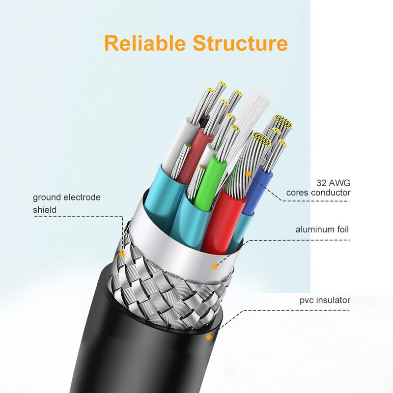 [AUSTRALIA] - CableCreation Mini HDMI to HDMI Cable, Support 4K 60Hz Ultra HD, 3D, High Speed, 6 Feet mini HDMI Male to HDMI Male 
