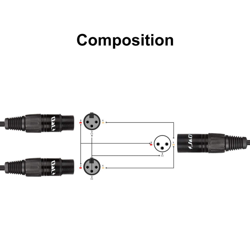 [AUSTRALIA] - J&D XLR Male to Dual XLR Female Splitter Cable, 3 Pin PVC Shelled 2 XLR Female to XLR Male Y Splitter Balanced Microphone Cable Adapter for Record Mixer AMP Limiter Speaker, 1.6 Feet 