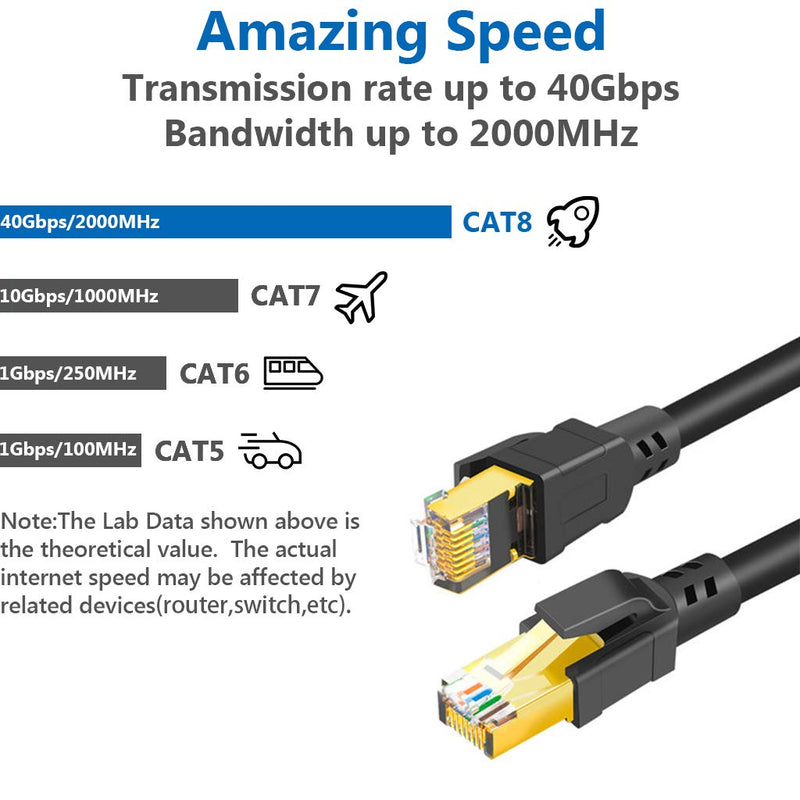 Cat 8 Ethernet Cable 6 ft Internet Network LAN Patch Cable Cord High Speed 2000Mhz 40Gbps RJ45 Cables for Gaming, Xbox, PS5, PS4, Modem, Router, Outdoor Compatible for Cat7/Cat6a/Cat5e Network Cat8 6FT