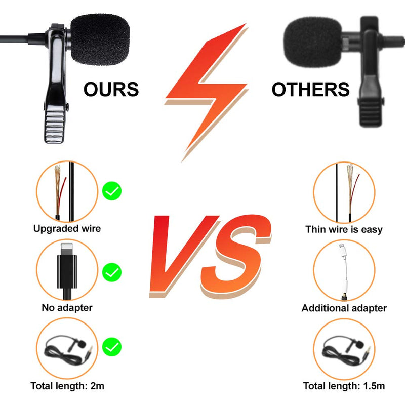 [AUSTRALIA] - FAPO Mini Clip-on Lapel Lavalier Condenser Microphone with 3.5mm Headphone Output Jack, Omnidirectional Condenser Mic Compatible with iPhone and Android Smartphones 