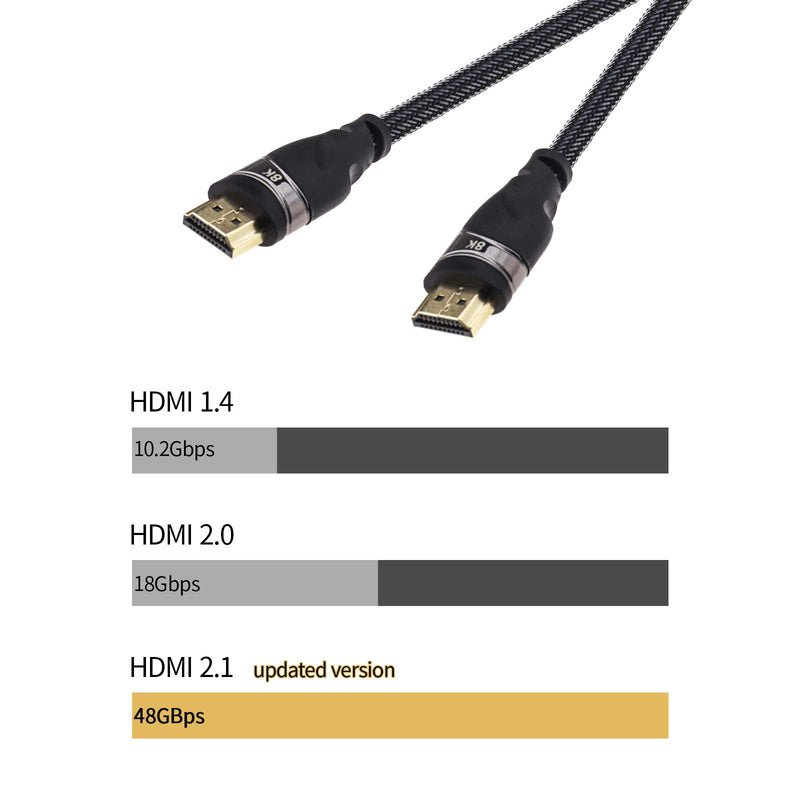 8K HDMI 2.1 Fiber Cable, 48 Gbps Male to Male Connector 1.5m Extension for PC Displayer Projector Braided