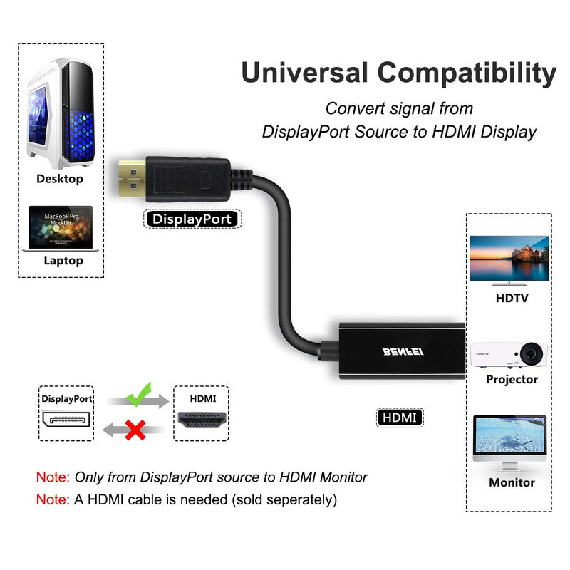 DisplayPort to HDMI, Benfei Gold-Plated DP Display Port to HDMI Adapter (Male to Female) Compatible for Lenovo Dell HP and Other Brand 1 Black