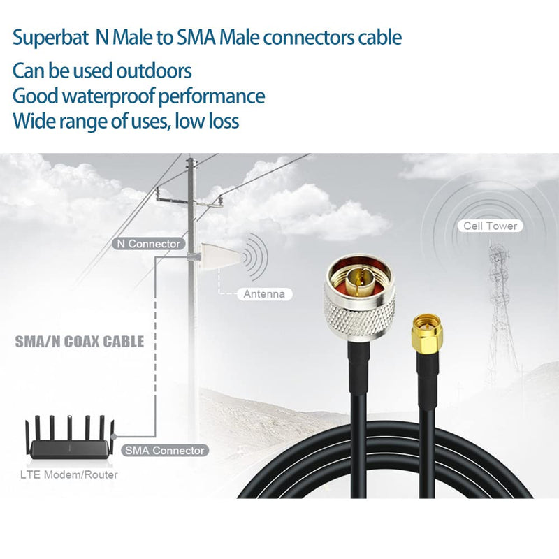 Wlaniot Low Loss N Male to SMA Male with Weatherproof Connectors RG58 Cable（25feet,7.5M） for Celling Antenna 25ft RG58 cable