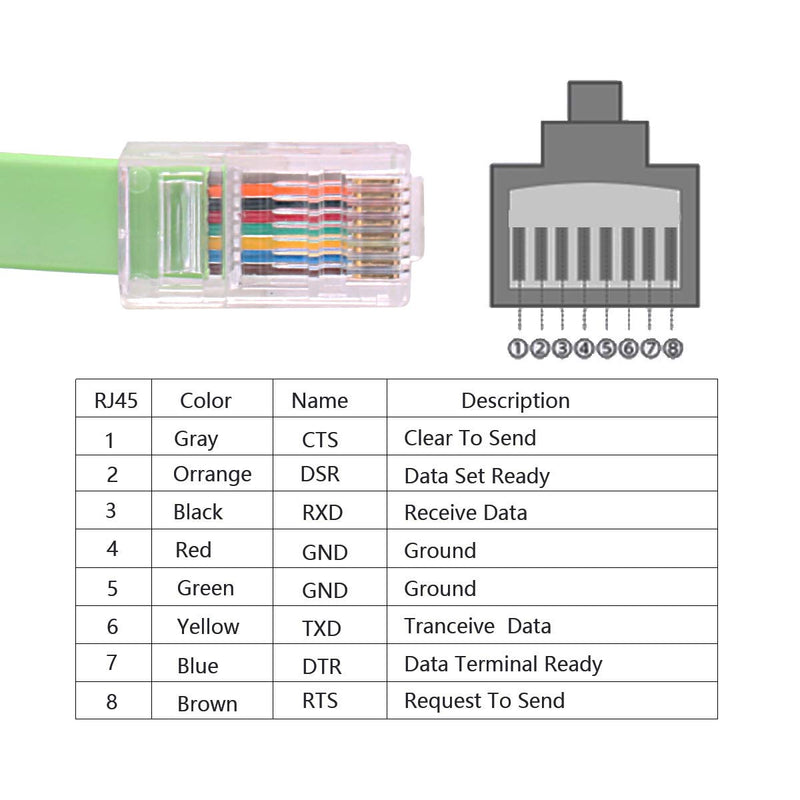6FT USB Console Cable USB to RJ45 Cable Essential Accesory for Cisco, NETGEAR, Ubiquity, LINKSYS, TP-Link Routers/Switches for Laptops in Windows, Mac, Linux (Green)