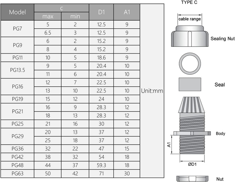 Fielect 60Pcs Cable Gland PG7 PG9 PG11 PG13.5 PG16 PG19 PG21 Waterproof Adjustable Cable Gland Connector 3mm-18mm, Black Cable Gland Kits