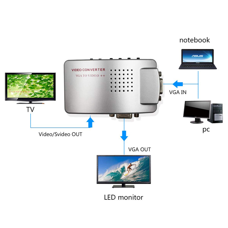 HDSUNWSTD VGA to RCA Adapter, Composite AV S Video to VGA Converter, PC to TV Video Switch Box for HDTV, Monitors, Laptop, Desktop, PC