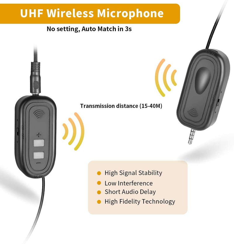Bomaite UHF Portable Wireless Microphone Set with Headset/Handheld/Lavalier Lapel Mics, Wireless Transmitter and Receiver for Live Performance, Compatible with Smartphone, Laptop, Speaker