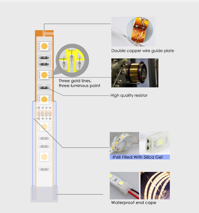 BSOD IP68 Waterproof LED Strip 16.4ft 5M 5050 SMD 300 LED Tube LED Flexible RGB/Warm White/White Lights (RGB) Rgb (Red, Green, Blue)
