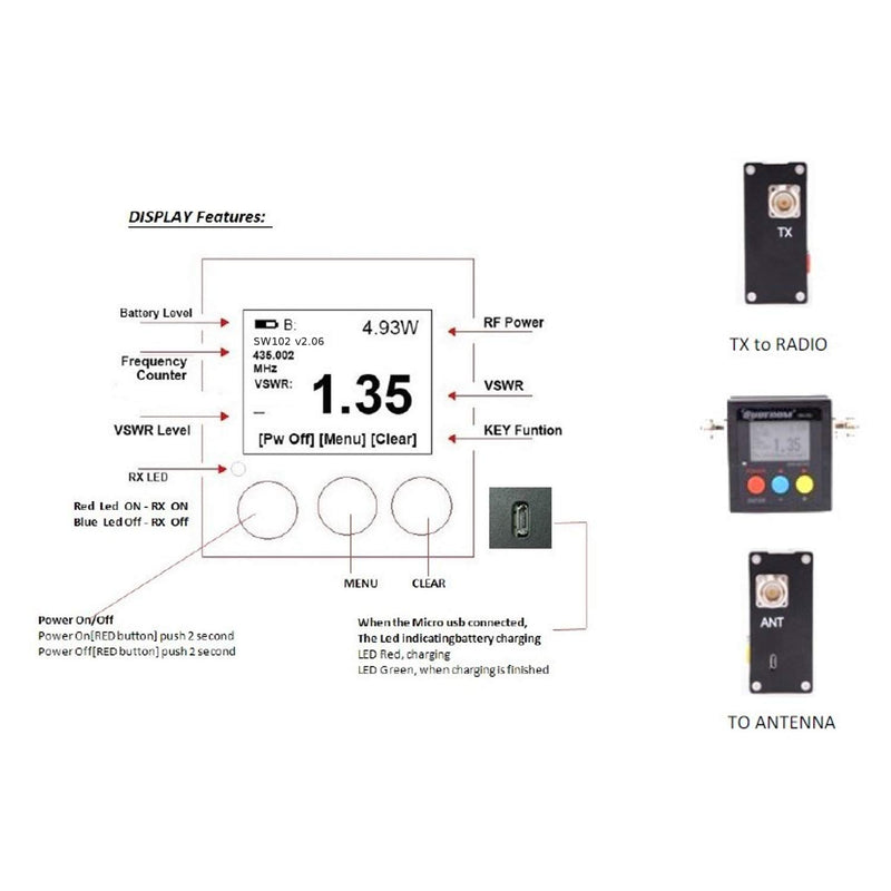 Gam3Gear Surecom SW-102S SO239 Connector Digital VHF UHF 125-525Mhz Power & SWR Meter with Ground Plate