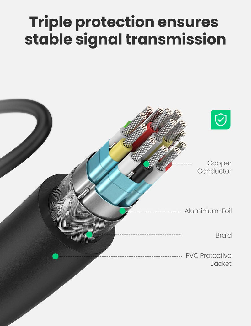 [AUSTRALIA] - UGREEN Micro HDMI to HDMI Cable Male to Female with Ethernet Type D to Type A Gold Plated Support 1080P 3D 4K Compatible with GoPro Hero 7 Black 5 4 6 Raspberry Pi 4 Sony A6000 Camera Nikon B500 