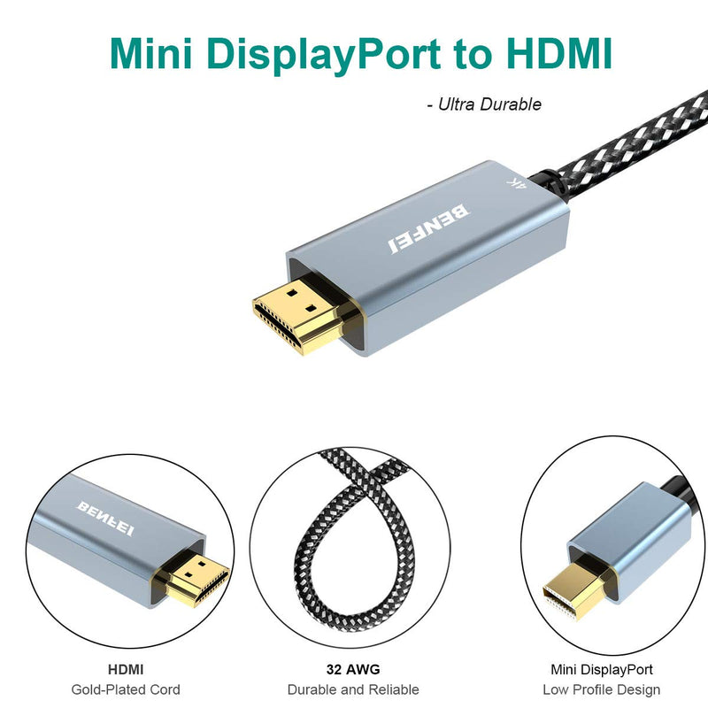 BENFEI Mini DisplayPort to HDMI Cable, 4K Mini DP to HDMI Cable - 6 Feet