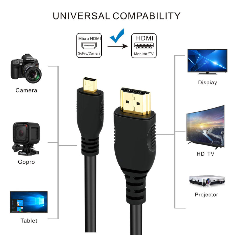 Micro HDMI to HDMI Adapter Cable, Wenter 6.5ft/2M Micro HDMI to HDMI Cable (Male to Male) for Gopro Hero and Other Action Camera/Cam with 4K/3D Supported