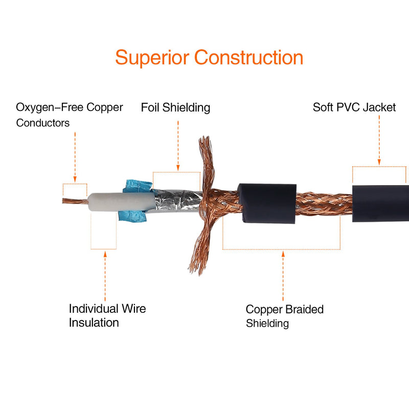[AUSTRALIA] - DISINO Dual RCA to XLR Male Cable, 2 XLR to 2 RCA/Phono Plug HiFi Stereo Audio Connection Microphone Cable Wire Cord - 5 Feet / 1.5m 5 FT 