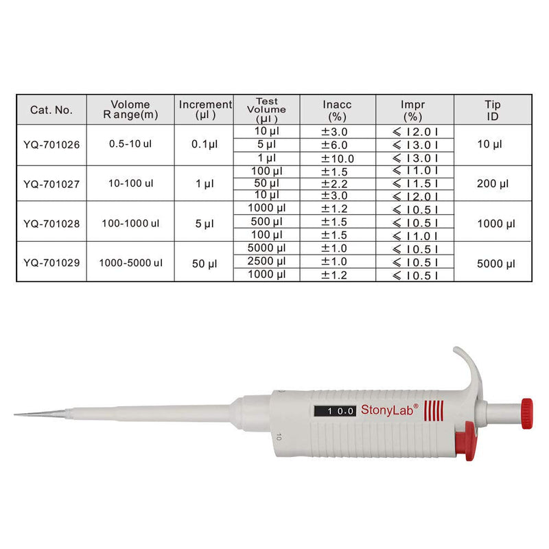 Stonylab Single Channel Pipettor Controller, Adjustable Variable Volume Micropipette Pipette Pipet with Autoclavable Tip Cone for Laboratory Research, 0.5-10 µL 0.5-10 ul