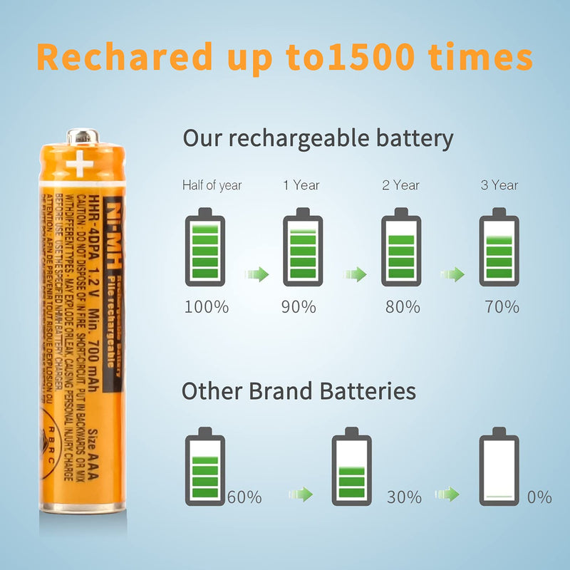 pyanz NI-MH AAA Rechargeable Battery 1.2V 630mah 6-Pack HHR-55AAABU AAA Battery for Panasonic Cordless Phones, Remote Controls, Electronics，AAA Battery Device.