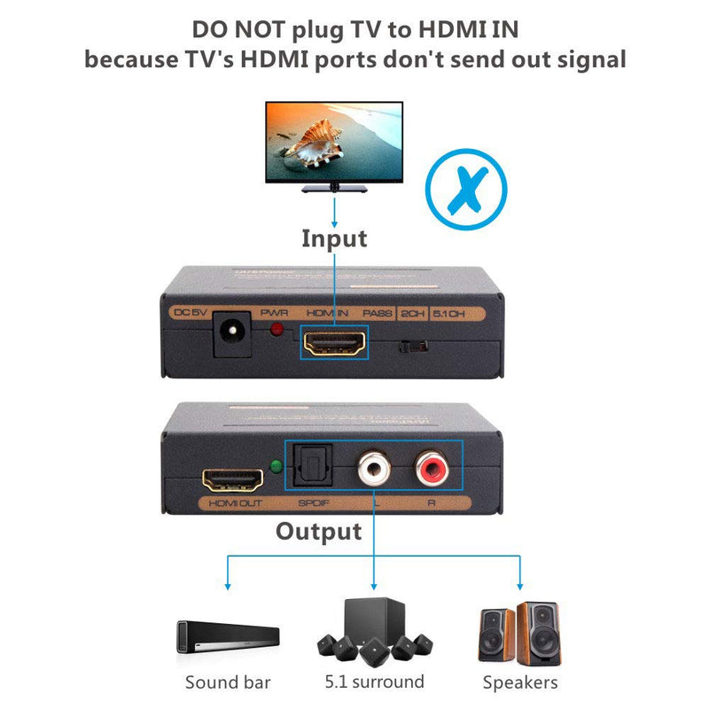 iArkPower HDMI Audio Extractor Splitter HDMI to HDMI + Optical + RCA L/R Stereo Audio Out Supports 3D (1080P) 1080P