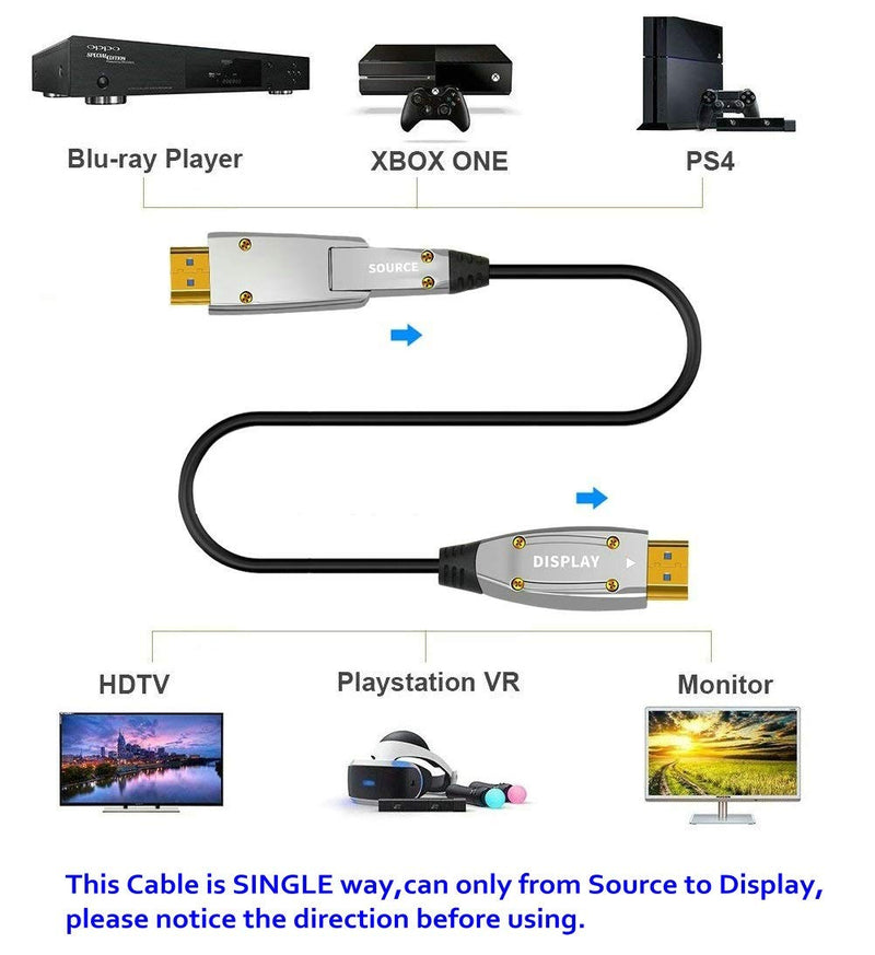 Jeirdus 20ft 6Meters AOC HDMI Fiber Optic Cable 18Gbps High Speed 4K60HZ, with Small Micro and Standard HDMI Connectors,Easy to Pipe Routing 20ft(6meter)