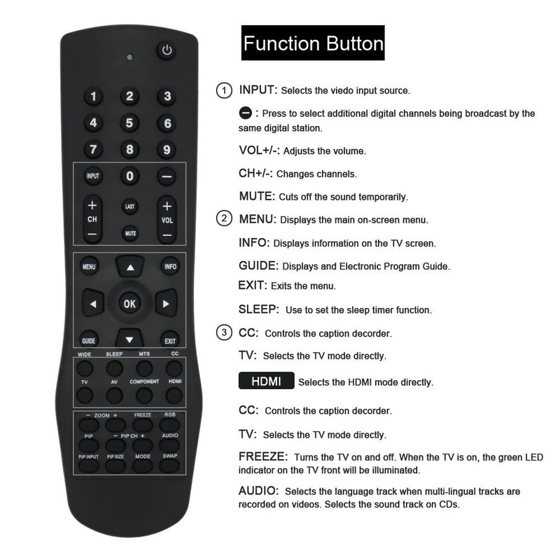 LuckyStar Remote Control VR1 Compatible with Vizio TV, if Applicable Vl320m Vl370m Vl420m Vl470m Vmm26 Vo22l Vo22lf Vo32l Vo32lf Vo32oe Vo370m Vo37l Vo37lf Vo420e Vo42lf Vo47lf Voj320f Voj370