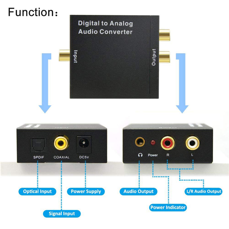 192KHz Digital to Analog Audio Converter,AVMTON DAC Digital SPDIF Optical Toslink Coaxial to Analog 3.5mm Jack RCA L/R Audio Converter Adapter for PS3/4 Xbox Blu Ray DVD HDTV Headphone Home Cinema