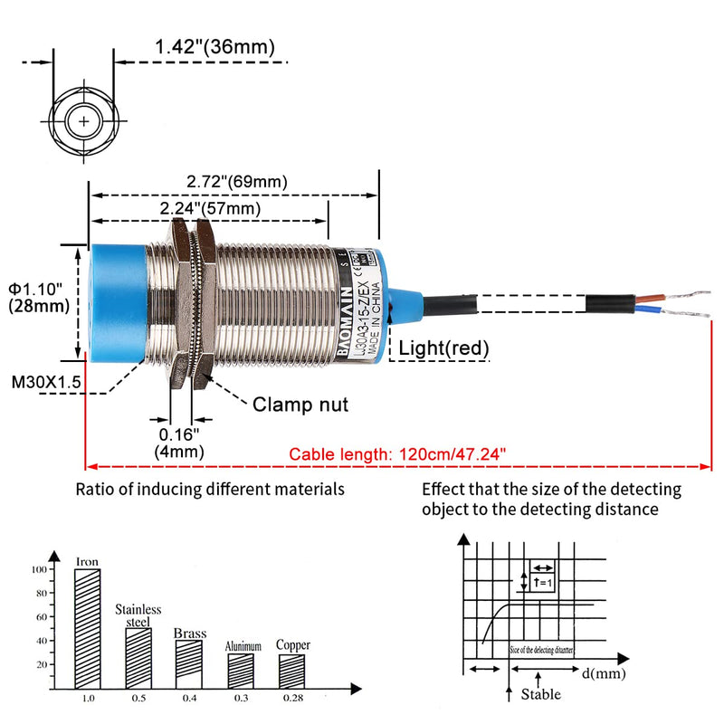 [AUSTRALIA] - Baomain M30 Non-embedded Inductive Sensor Switch LJ30A3-15-Z/EX Cylindrical Type DC 10-30V 2 Wire 15mm NO(Normally Open) CE 