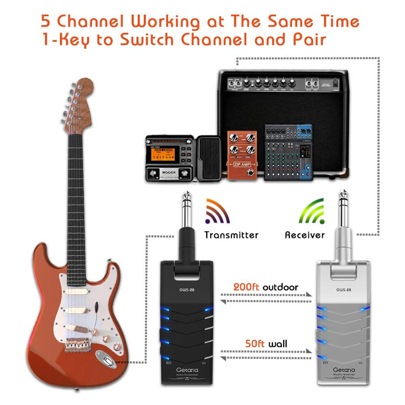 [AUSTRALIA] - Getaria 2.4GHz Wireless Guitar System Double Track Stereo Wireless Guitar Transmitter and Receiver 5 Channels Electric Guitar Bass Keyboard 