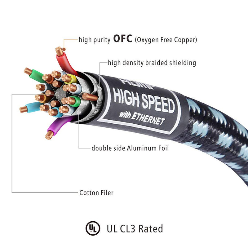 Active Booster 4K UHD HDMI Cable 35ft Support 2160p,3D, HDR, Ethernet, Audio Return, 28AWG and CL3 for in-Wall Installation, Compatible to HDTV, Xbox, Blue-ray, PS3/4, PC
