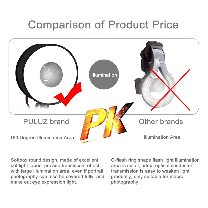 PULUZ Round Flash Softbox Diffuser 18inches / 45cm Portable Ring Flash Diffuser  Soft Box for Speedlight Macro Portrait Shooting Photography Studio Light Modifier