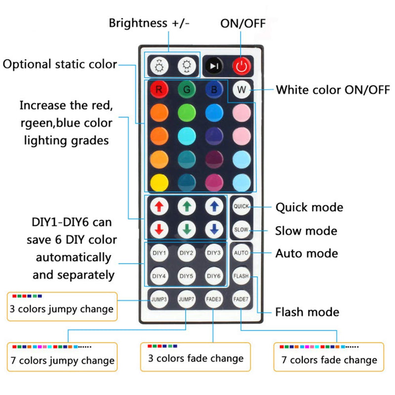 [AUSTRALIA] - BZONE RGB LED Controller 2-Port 4Pin Dual Output with 44 Keys IR Remote Control DC12V-24V for 5050 3528 RGB LED Strip Lights 