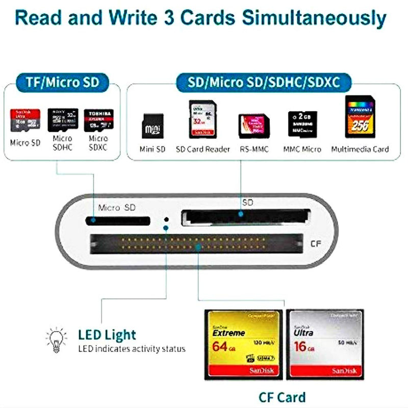 Unitek USB C SD Card Reader, Aluminum 3-Slot USB 3.0 Type-C Flash Memory Card Reader for USB C Device, Supports SanDisk Compact Flash Memory Card and Lexar Professional CompactFlash Card - Grey SD+TF+CF