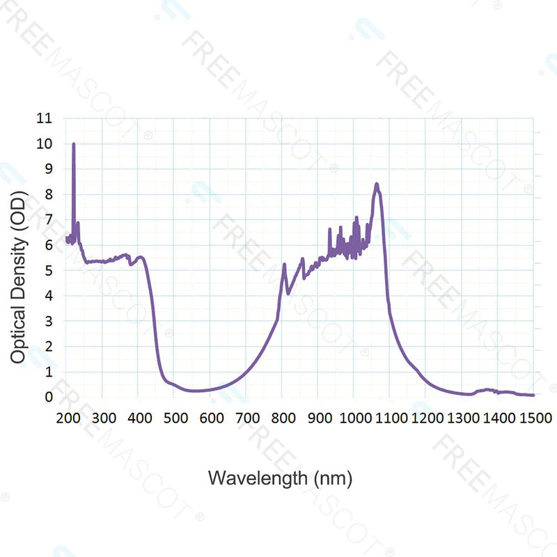 FreeMascot Professional OD 8+ 190nm-450nm / 800nm-1100nm Wavelength Laser Safety Glasses Style 5