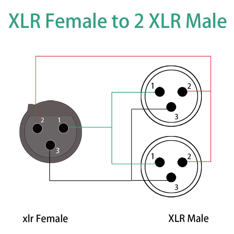 [AUSTRALIA] - COLICOLY XLR Y-Splitter Cable, 1 Female to 2 Male XLR Y Cable Balanced Microphone Splitter Cord - 1.6ft 
