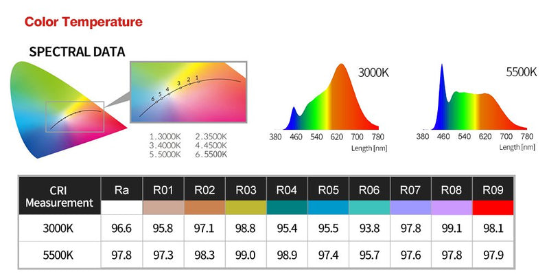 Sunwayfoto FL-96 Photography Fill Light 3000k-5500k LED adjustable color temperature stepless output control