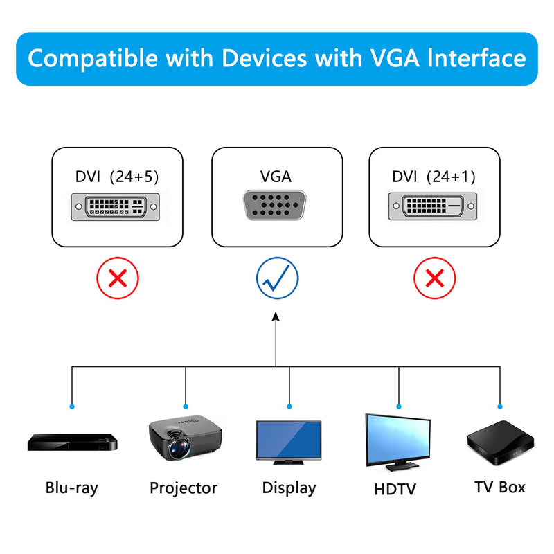 RIIEYOCA 90 Degree VGA Cable, Down Angle VGA Male to VGA Female Cable 1080P Full HD Computer Monitor Cable 0.5M (Down) WGA male to female (Down)