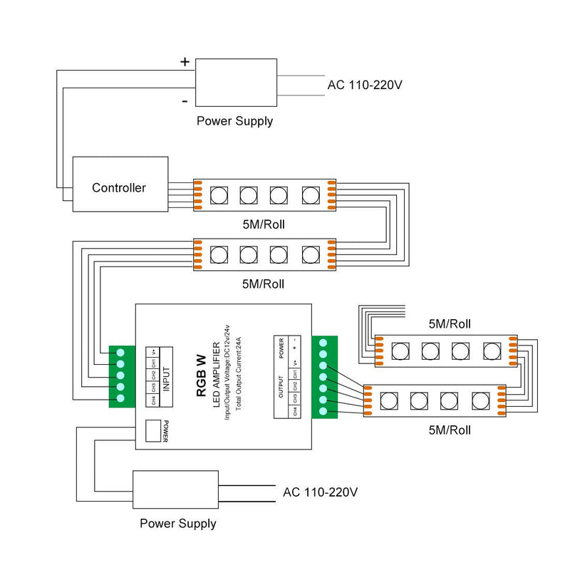 [AUSTRALIA] - BTF-LIGHTING RGB/RGBW 5050 LED Strip Amplifier Controller Work with 4pin/5pin DC12V/DC24V 5050SMD LED Strip 