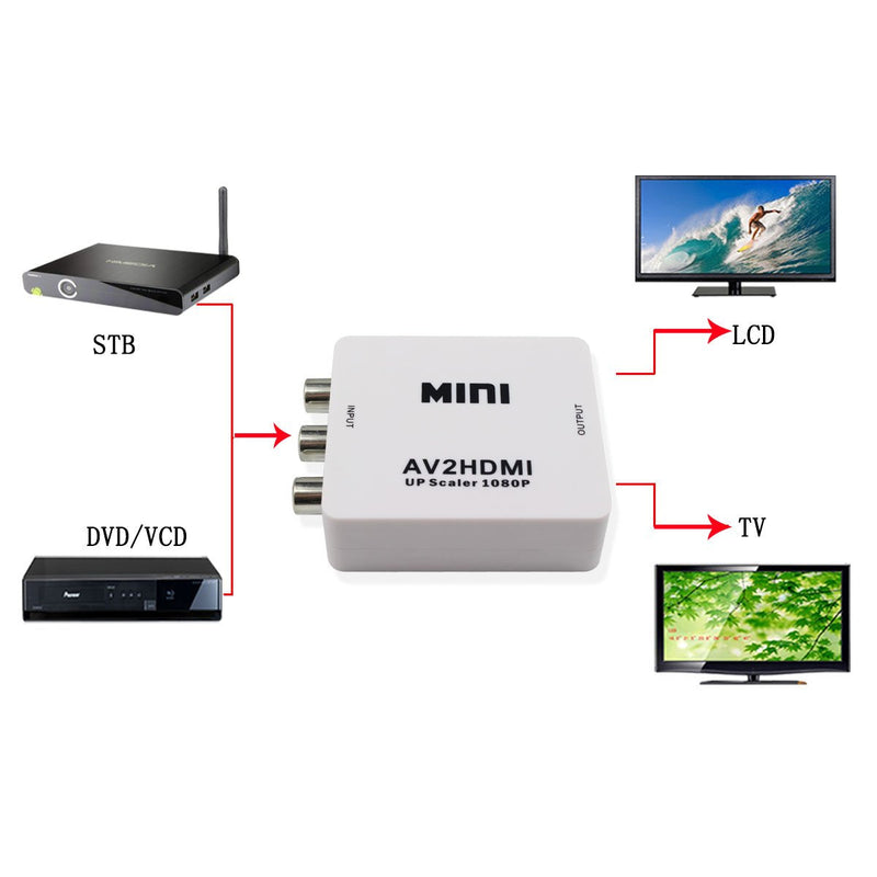 Mini Composite HD AV CVBS 3RCA to HDMI Adapter Converter Support 720P 1080PAV2HDMI Video Converter for TV, VHS VCR, DVD Records Chipsets Shown