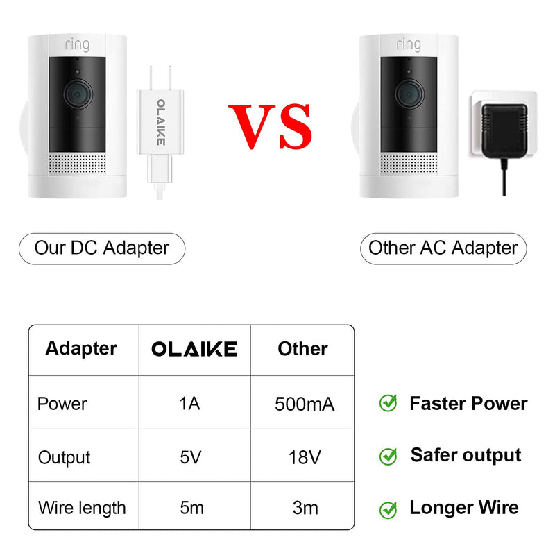 OLAIKE 8m/26ft Charge Cable with DC Power Adapter Compatible with Stick Up Cam Battery 3rd Gen/2nd Gen/Plug-in & Spotlight Cam Battery,Weatherproof Cable to Continuously Charge Your Camera,White White（26 ft/8 m）